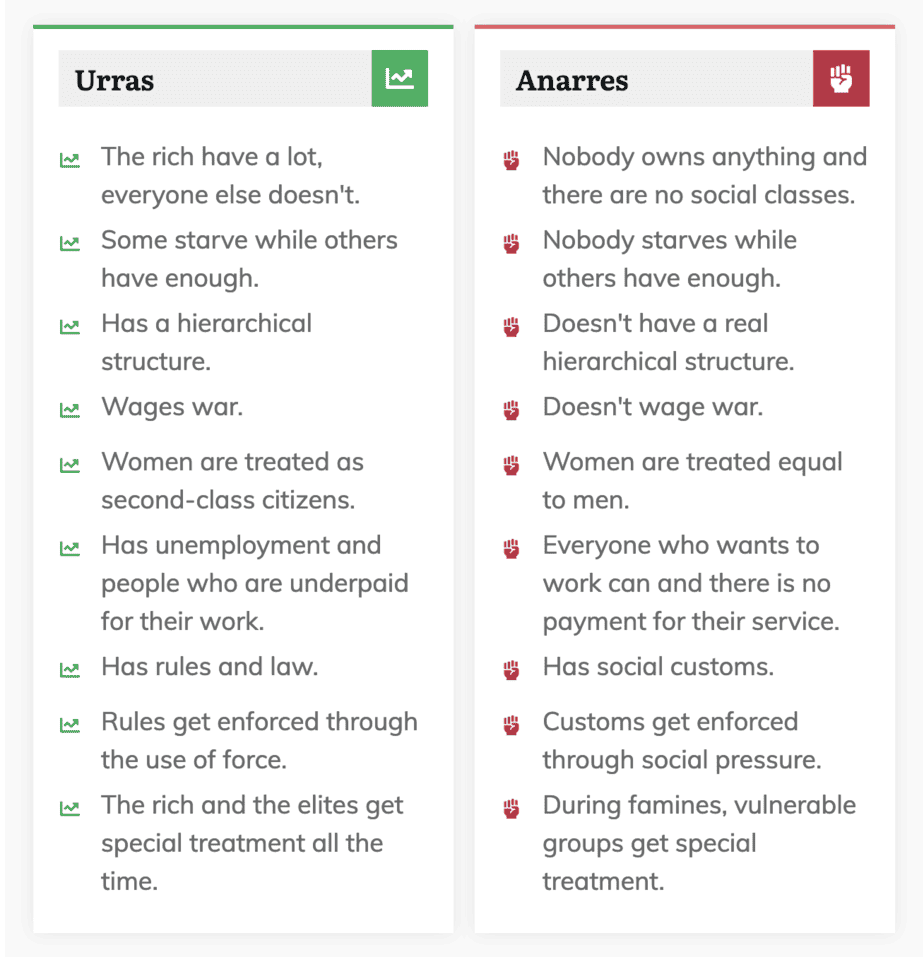 Comparison between Urras and Anarres