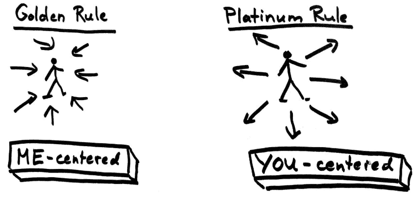 Drawing showing the difference between golden rule (me-centered) and platinum rule (you-centered).