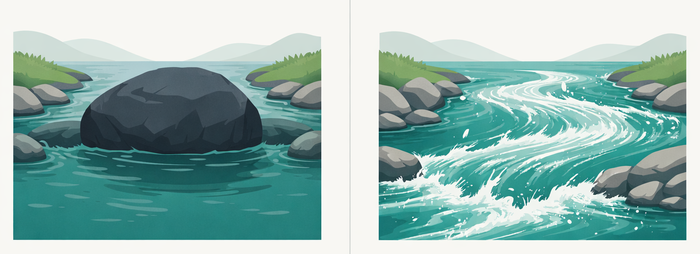 Two images, the one on the right shows a blocked river, the second a flowing one.