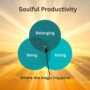 3 aspects of soulful productivity: being, doing, and belonging. When they overlap, magic happens.